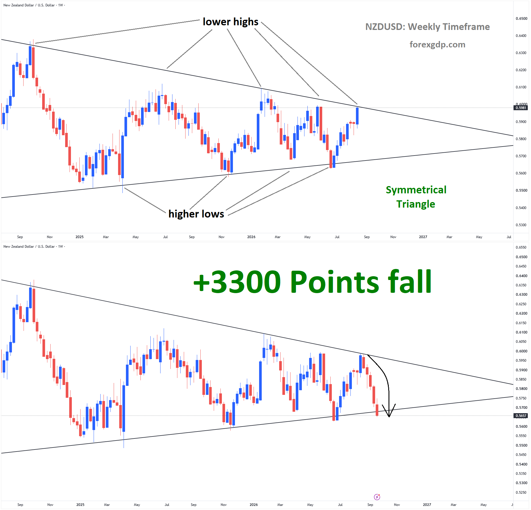 NZDUSD aug 21 NZDUSD aug 21