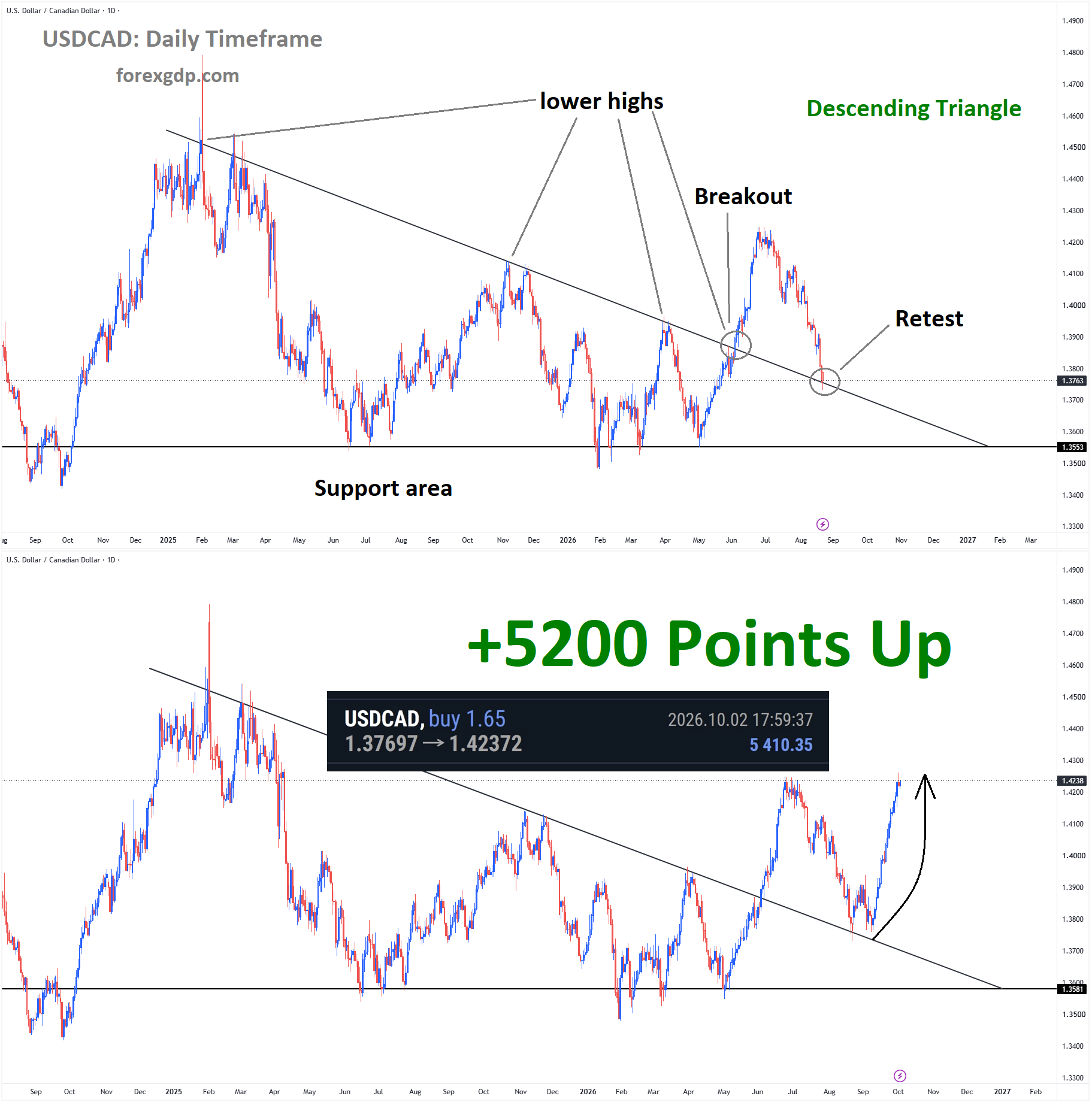 USDCAD Aug 24 USDCAD Aug 24