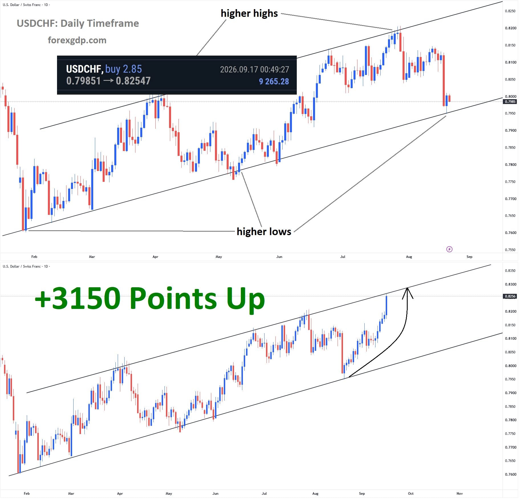 USDCHF Aug 21 USDCHF Aug 21