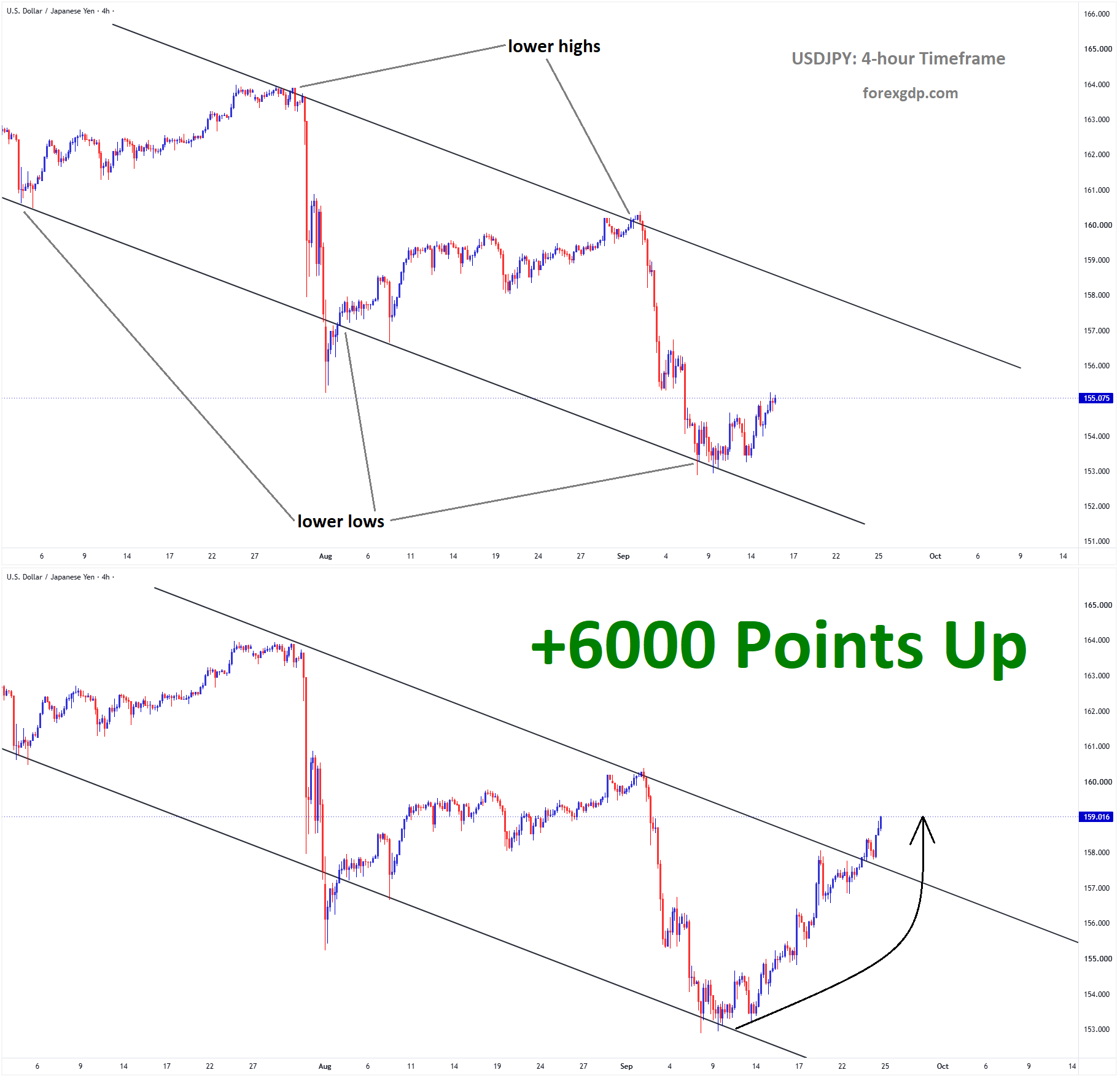 USDJPY sep 15 USDJPY sep 15