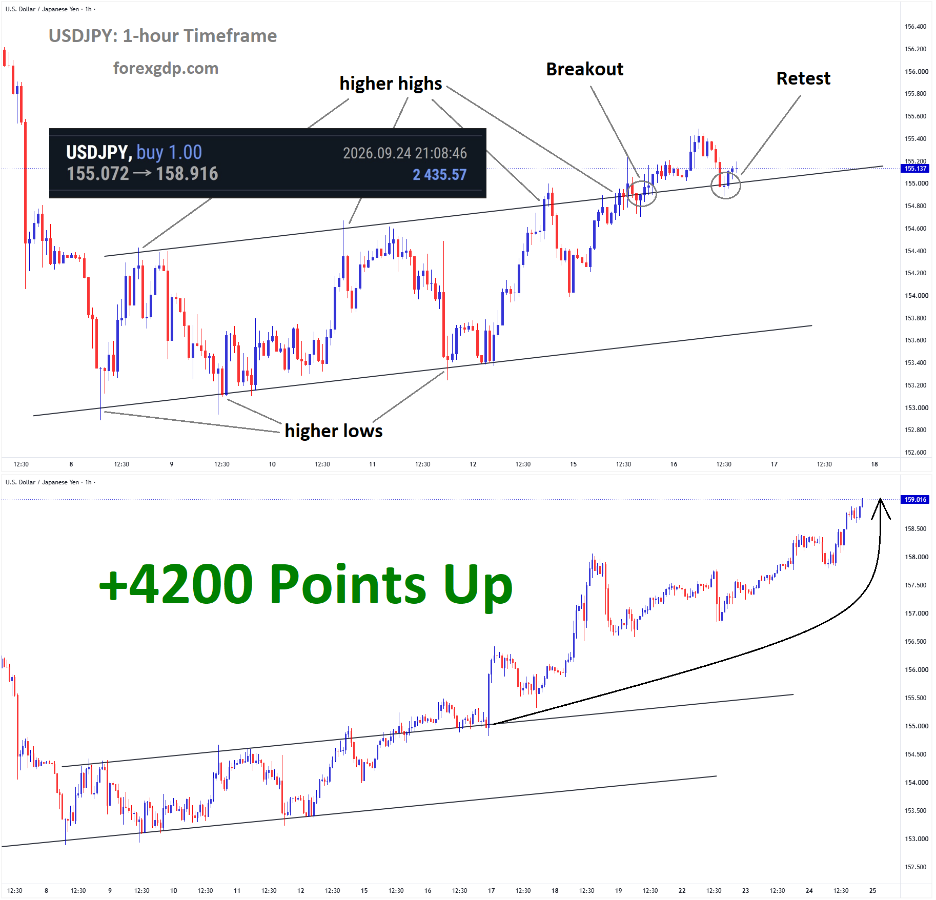USDJPY sep 16 USDJPY sep 16