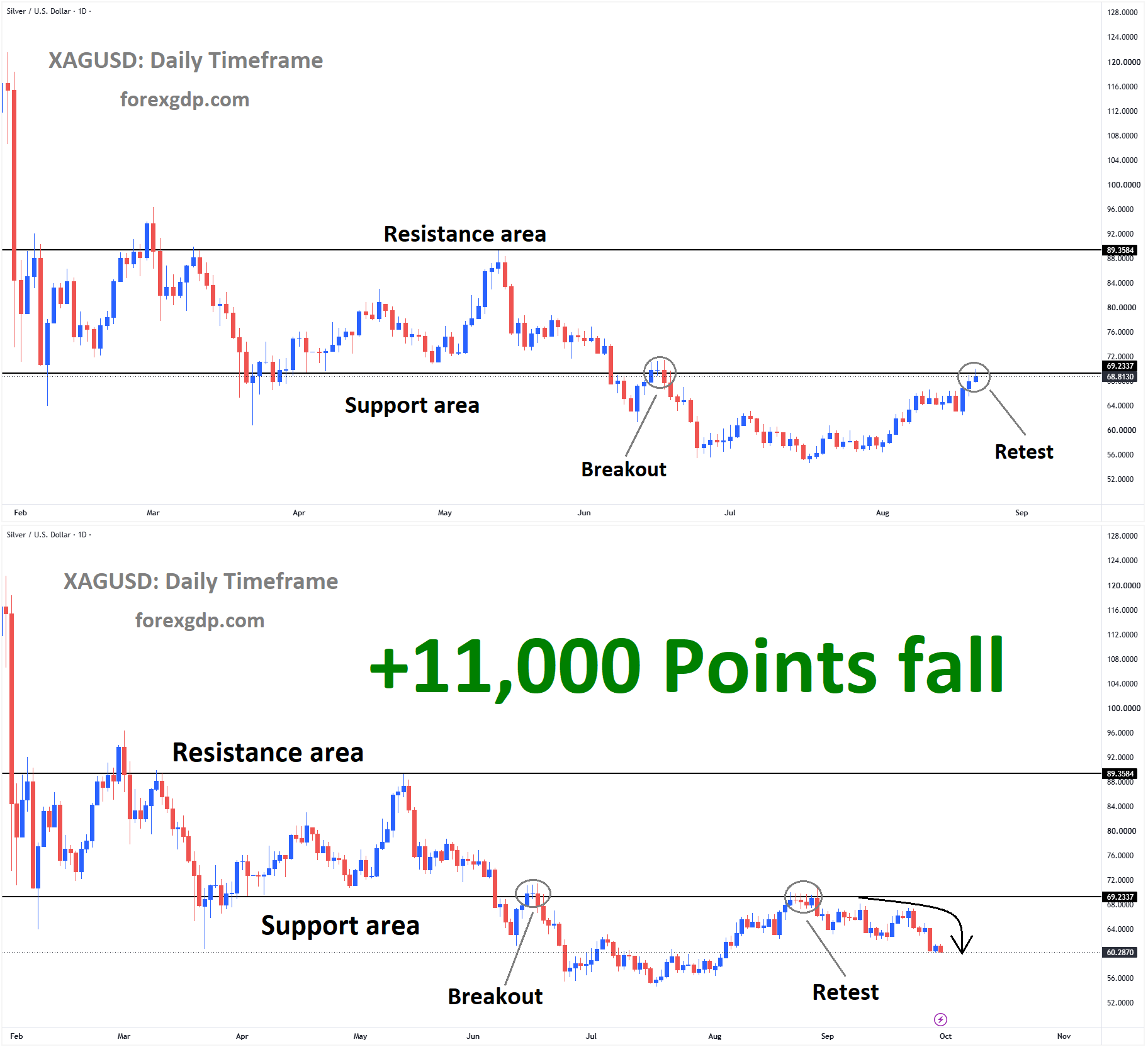 XAGUSD Aug 21 XAGUSD Aug 21