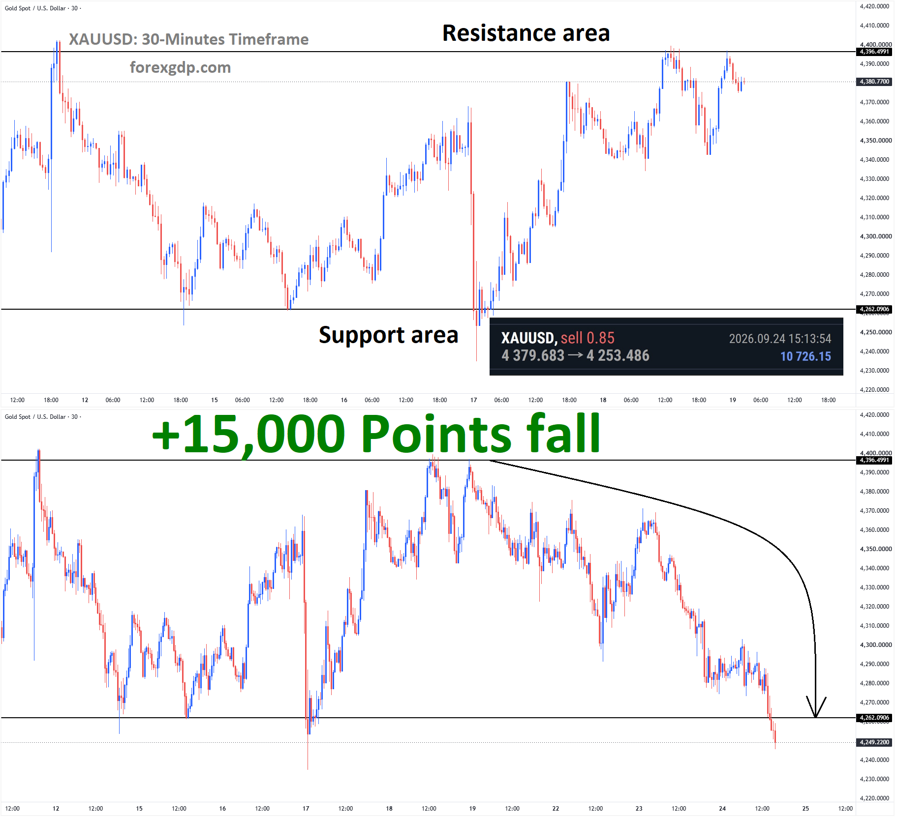 XAUUSD Sep 21 XAUUSD Sep 21