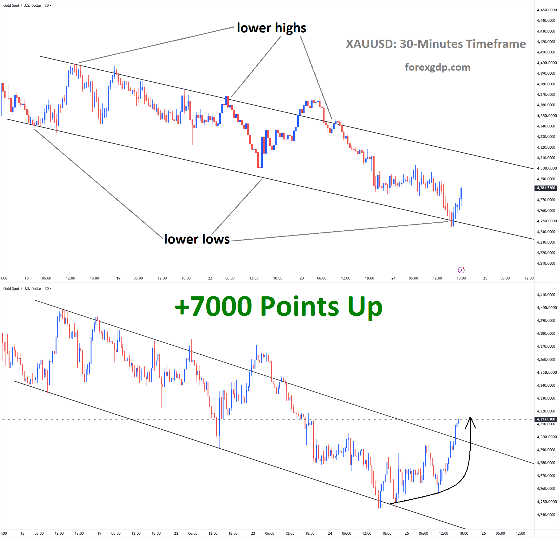 XAUUSD Sep 24 XAUUSD Sep 24