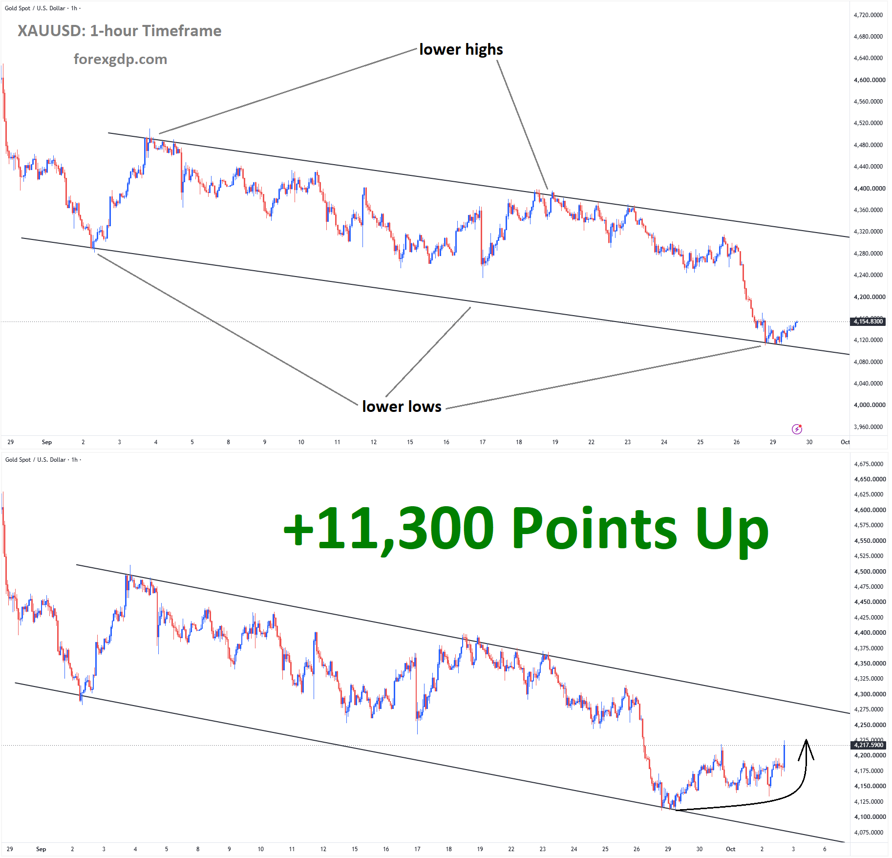 XAUUSD Sep 29 XAUUSD Sep 29