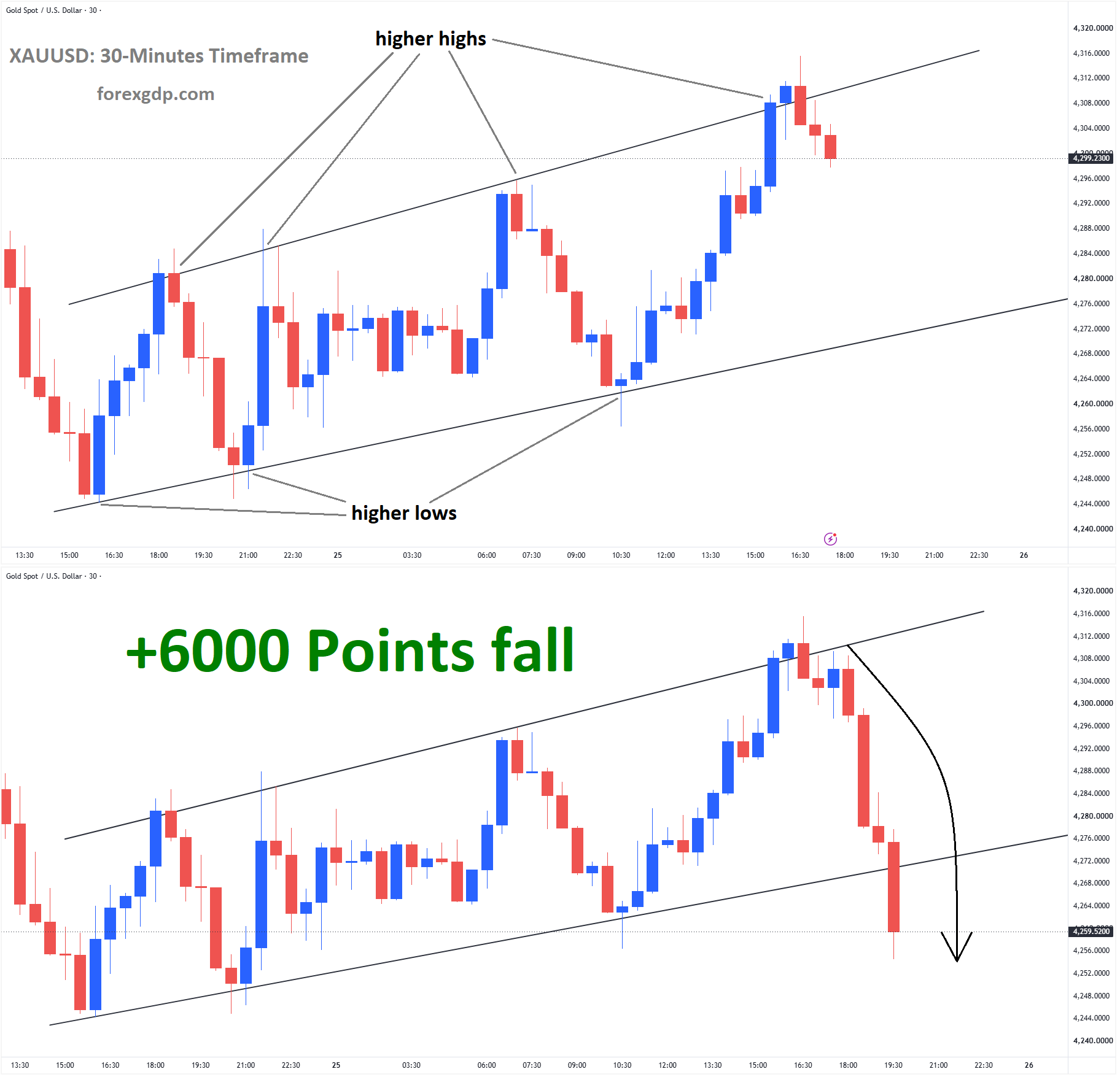XAUUSD Sep25 XAUUSD Sep25
