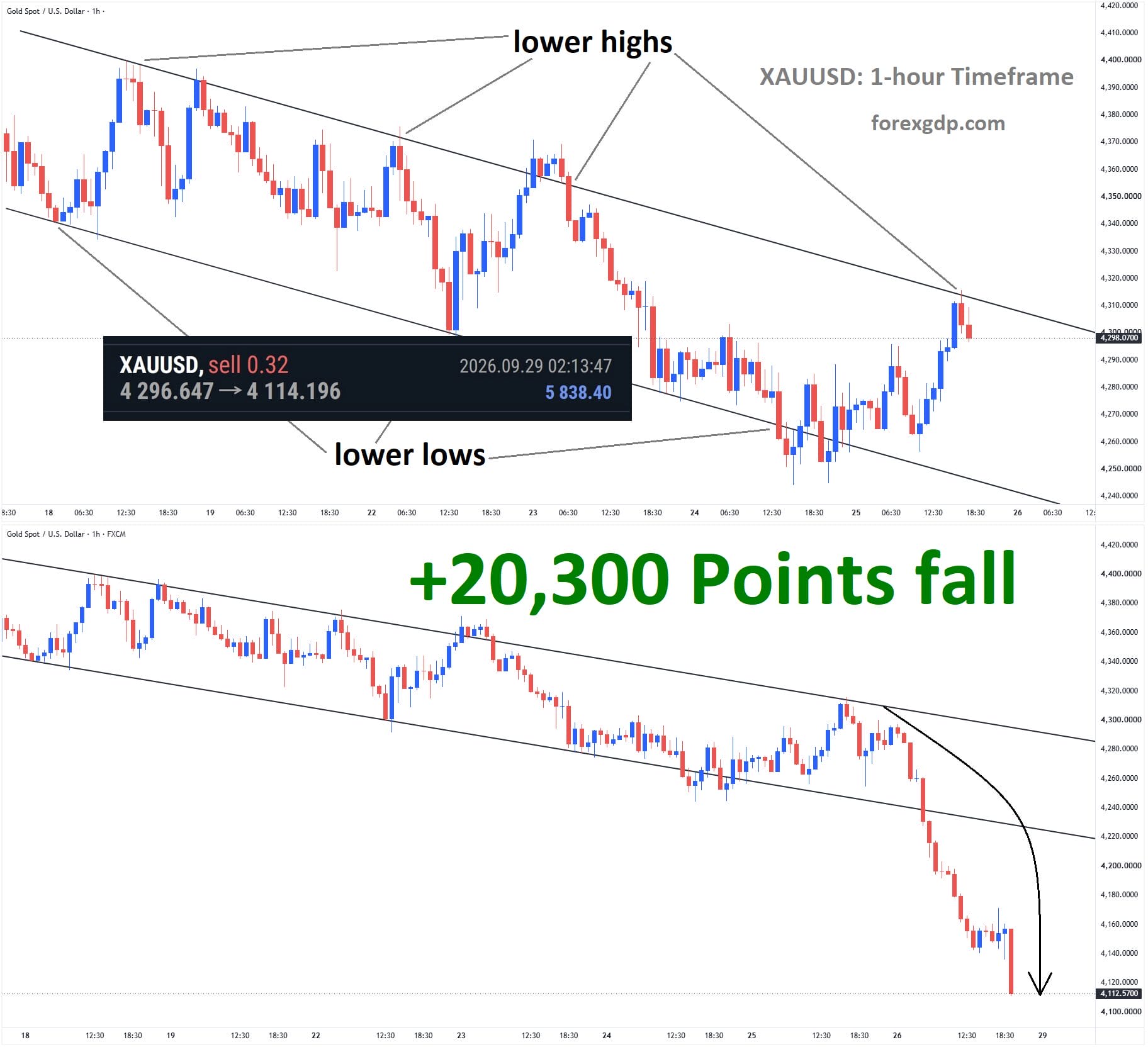 2026 September – Best Market Analysis & Growth (Before & After Setups)