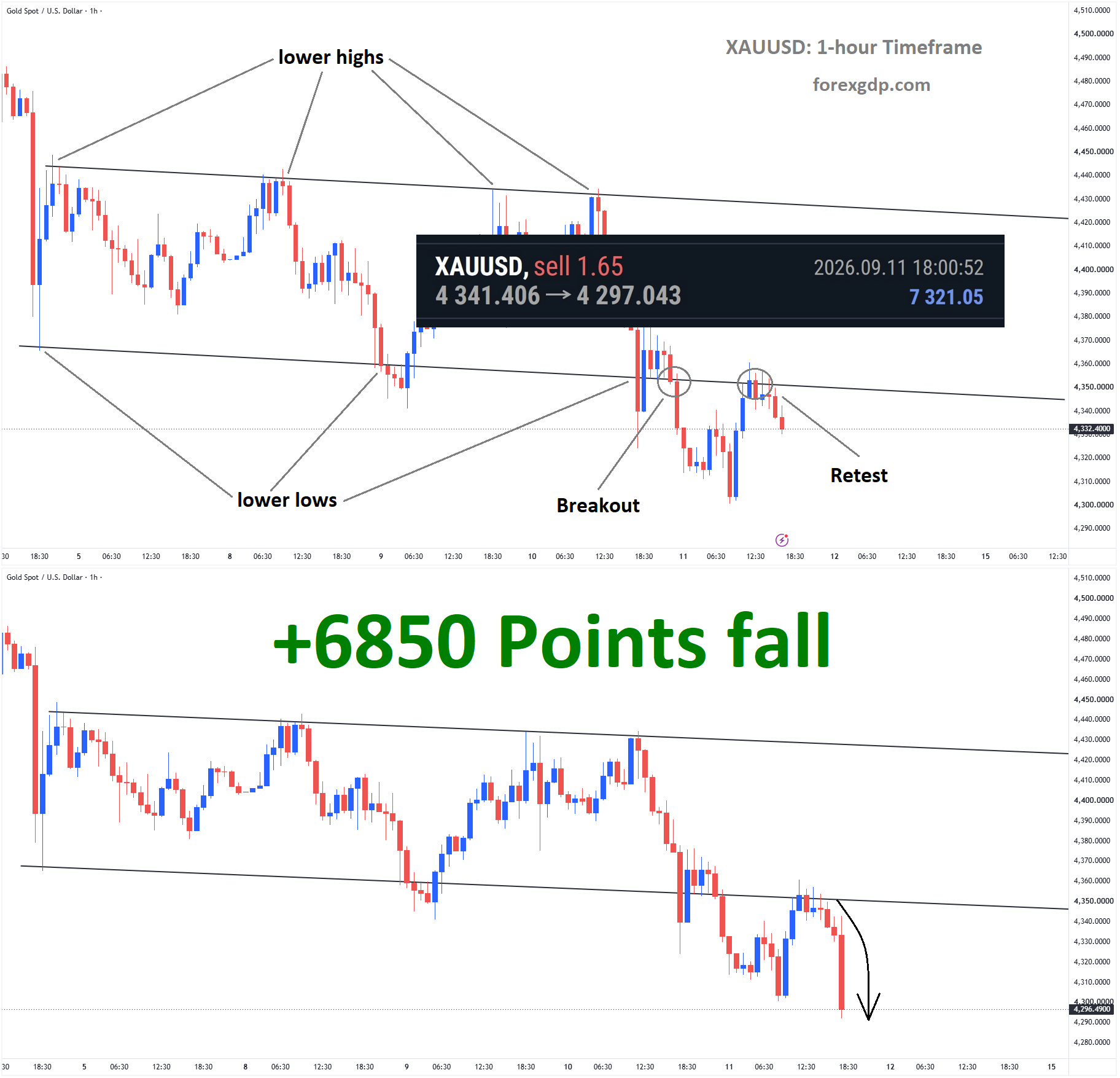 XAUUSD XAUUSD